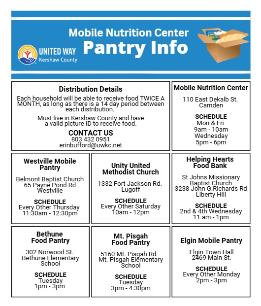 Flyer listing food pantry locations, addresses, and schedules for the Kershaw County Mobile Nutrition Center.